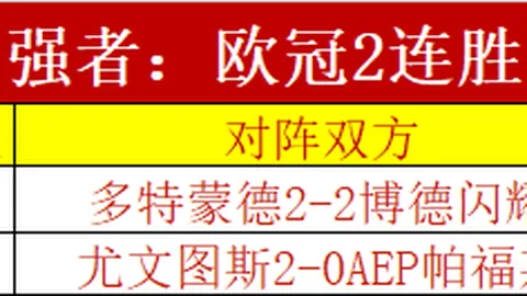 广州队连续三场平局心态受挫，冲超之旅亮起红灯