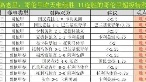 哈里-凯恩金球奖热门，赫斯基预测概率高达%